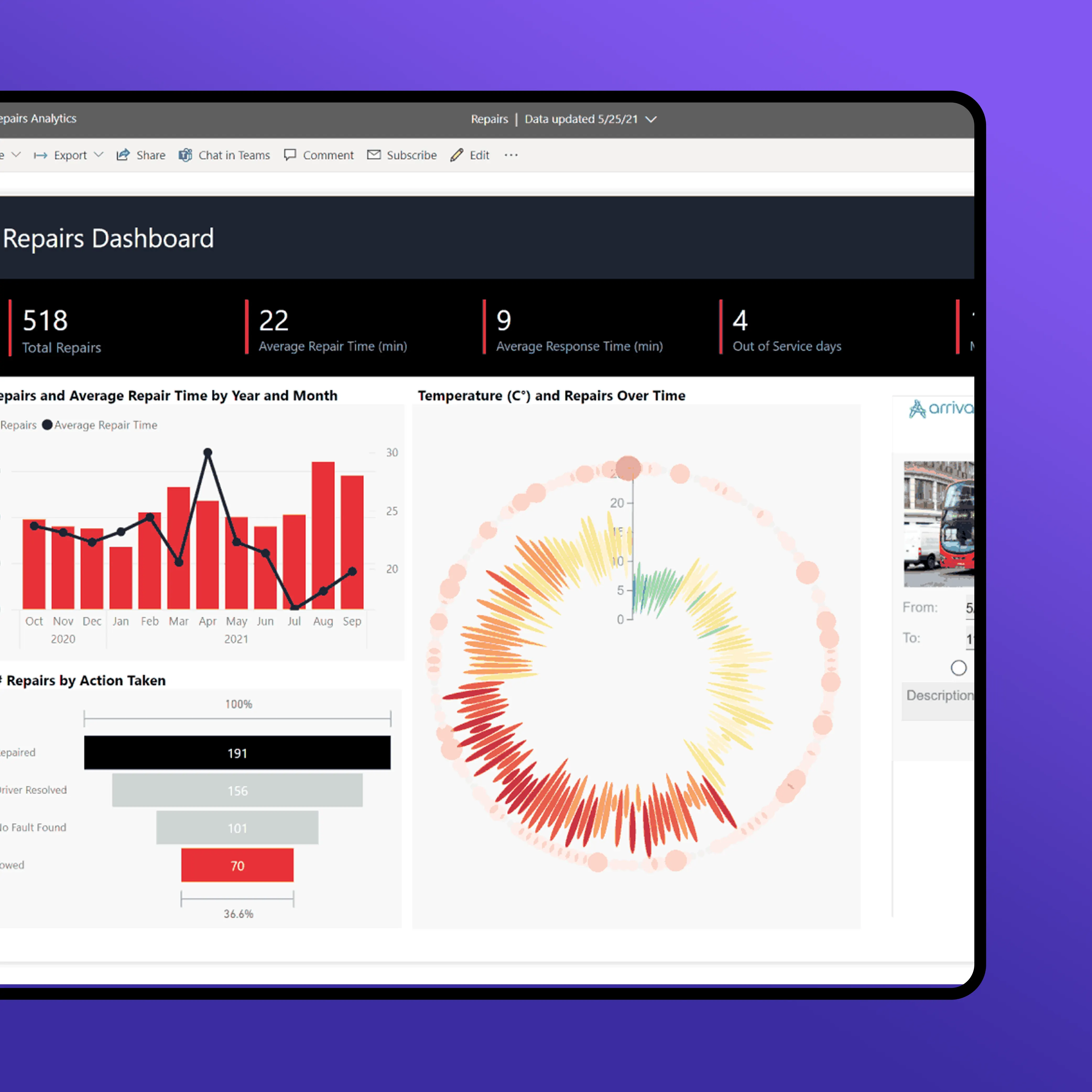 power bi Interactive Reports 