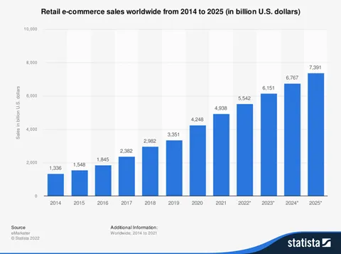 ecommerce website development company in usa