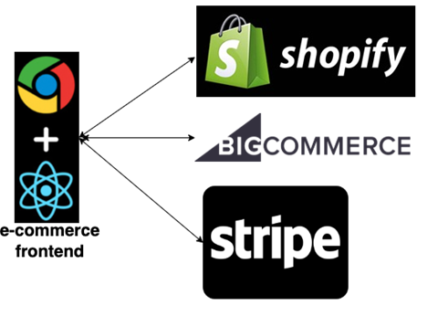 best ecommerce website design in usa 